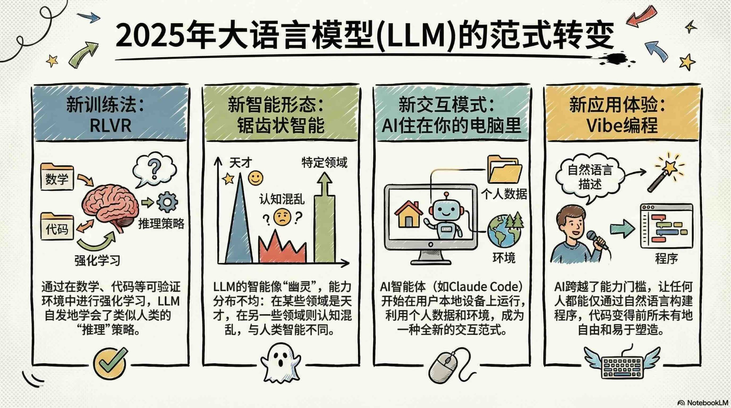 2025 年人工智能行业总结