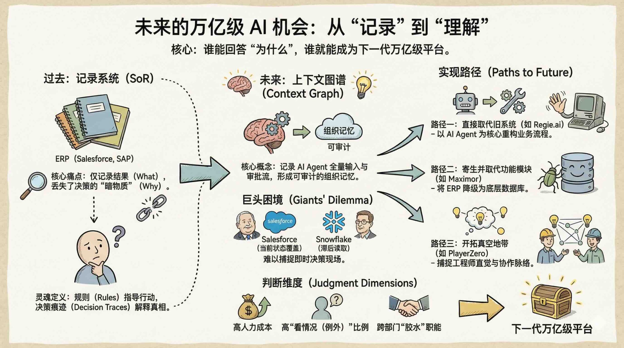 下一个万亿级机会