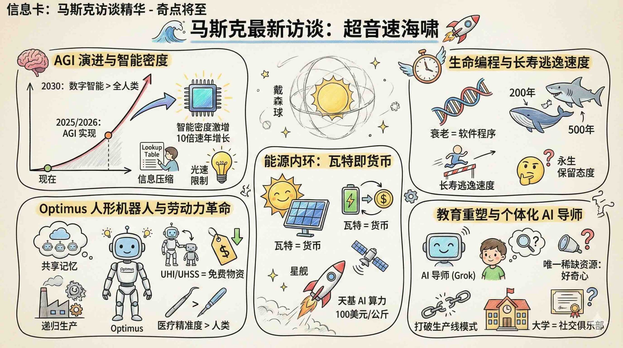 马斯克最新访谈
