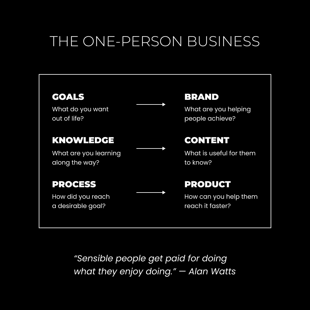 The One Person Business