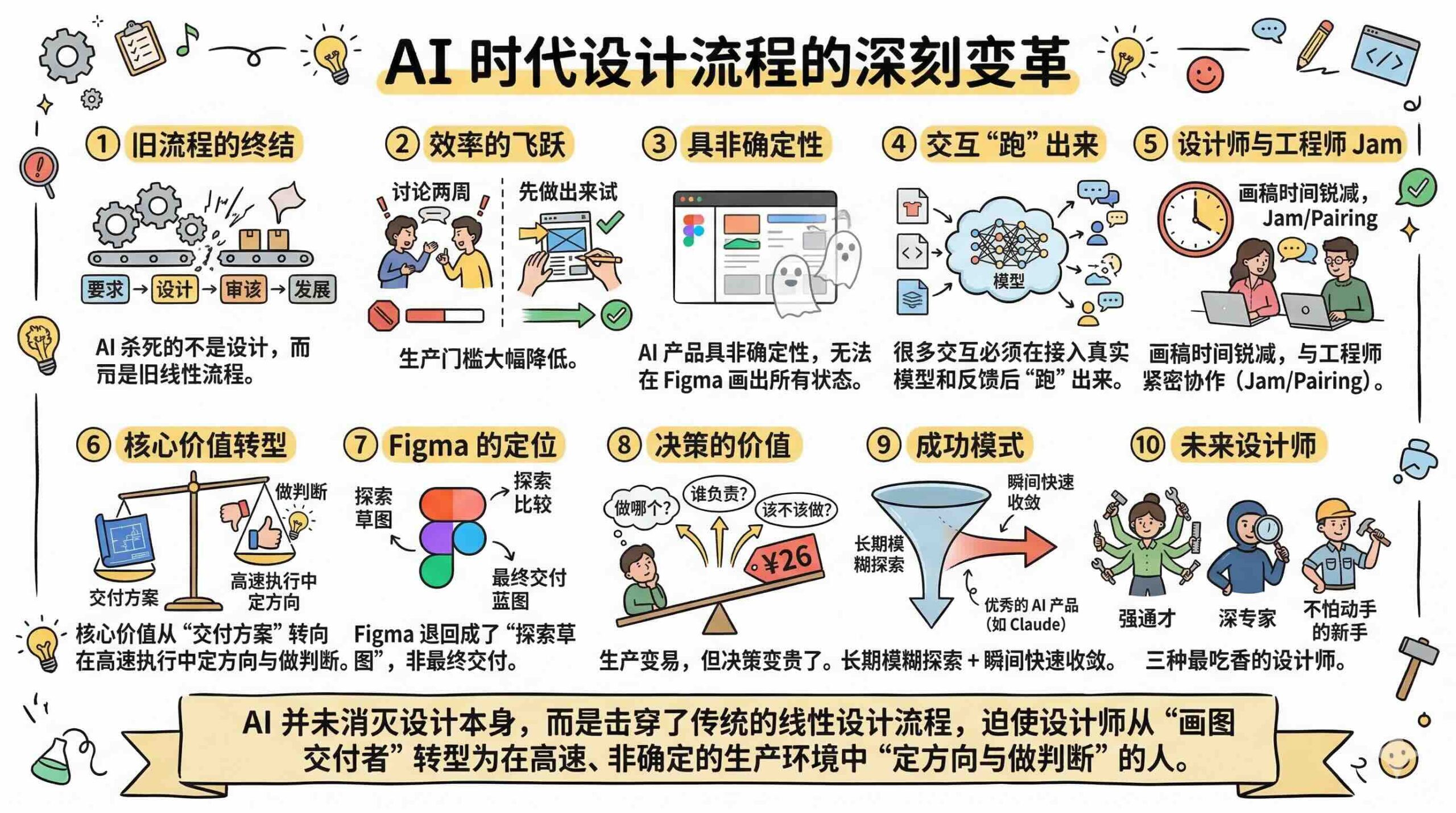 AI时代下的设计变革