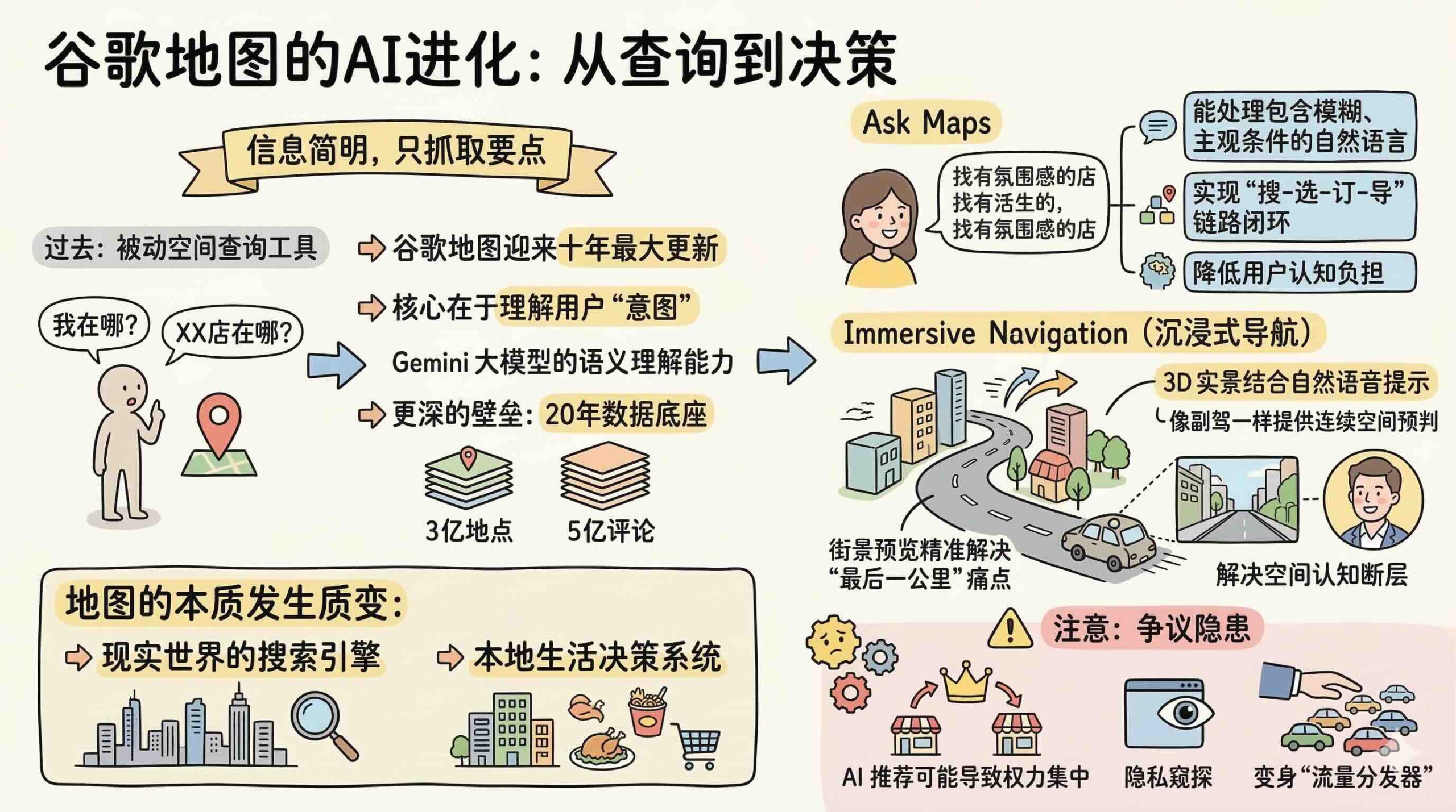 Google Maps重大升级Ask Maps 与沉浸式导航全解析