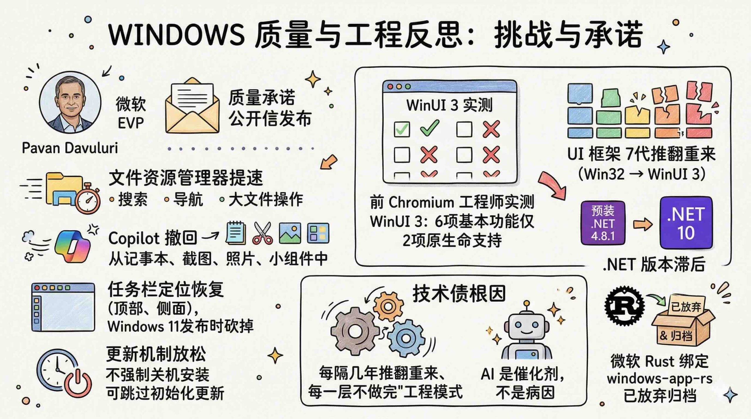windows 技术债