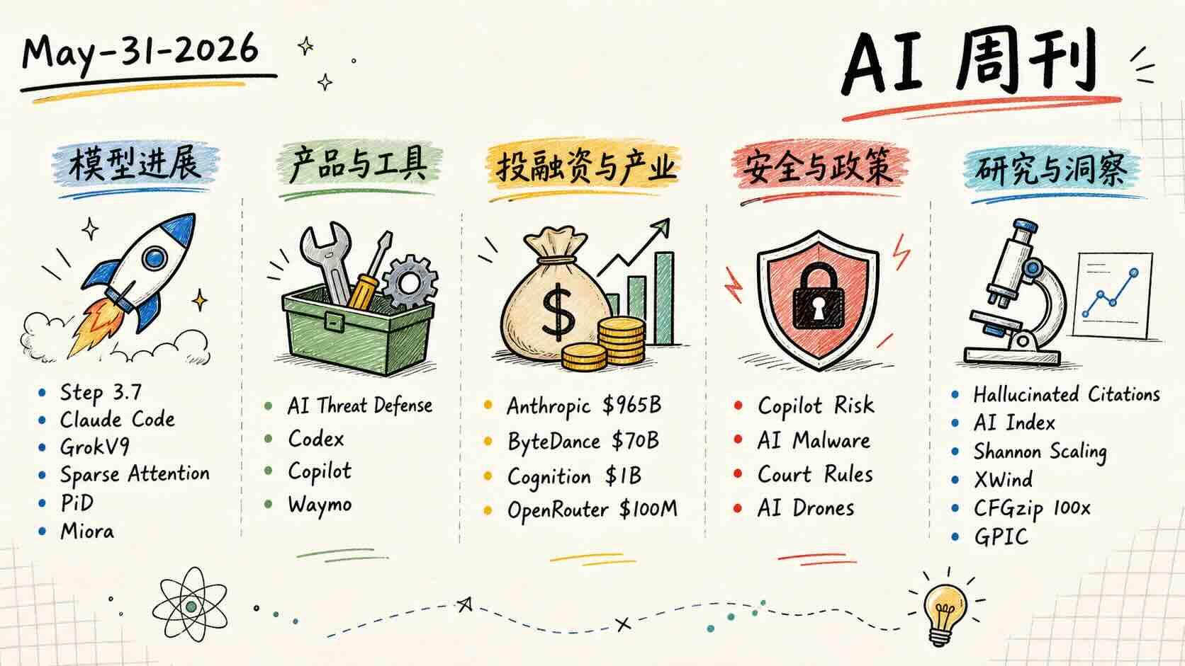 AI 周刊 （5/24～5/31）