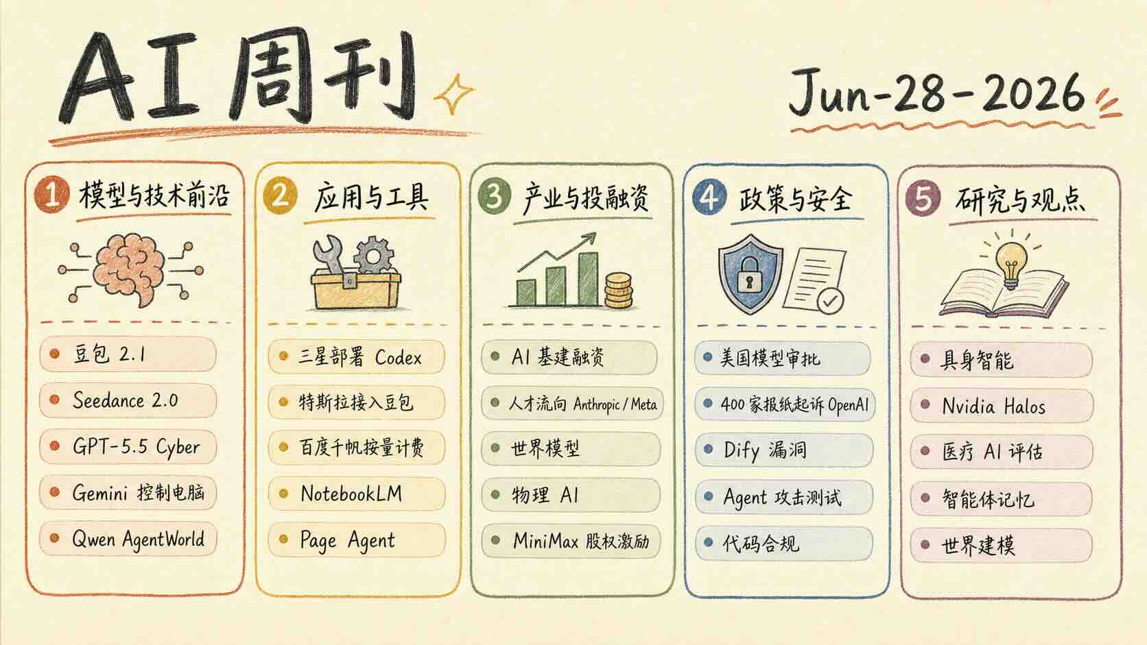 AI-weekly-cover-2026-06-28