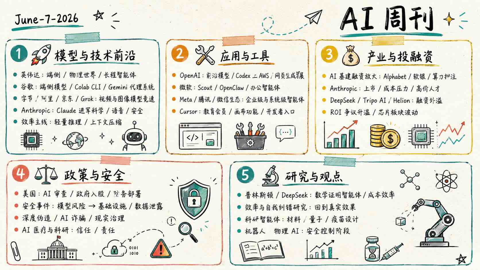 AI 周刊0607