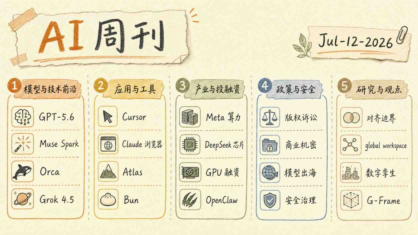 AI-weekly-cover-2026-07-12