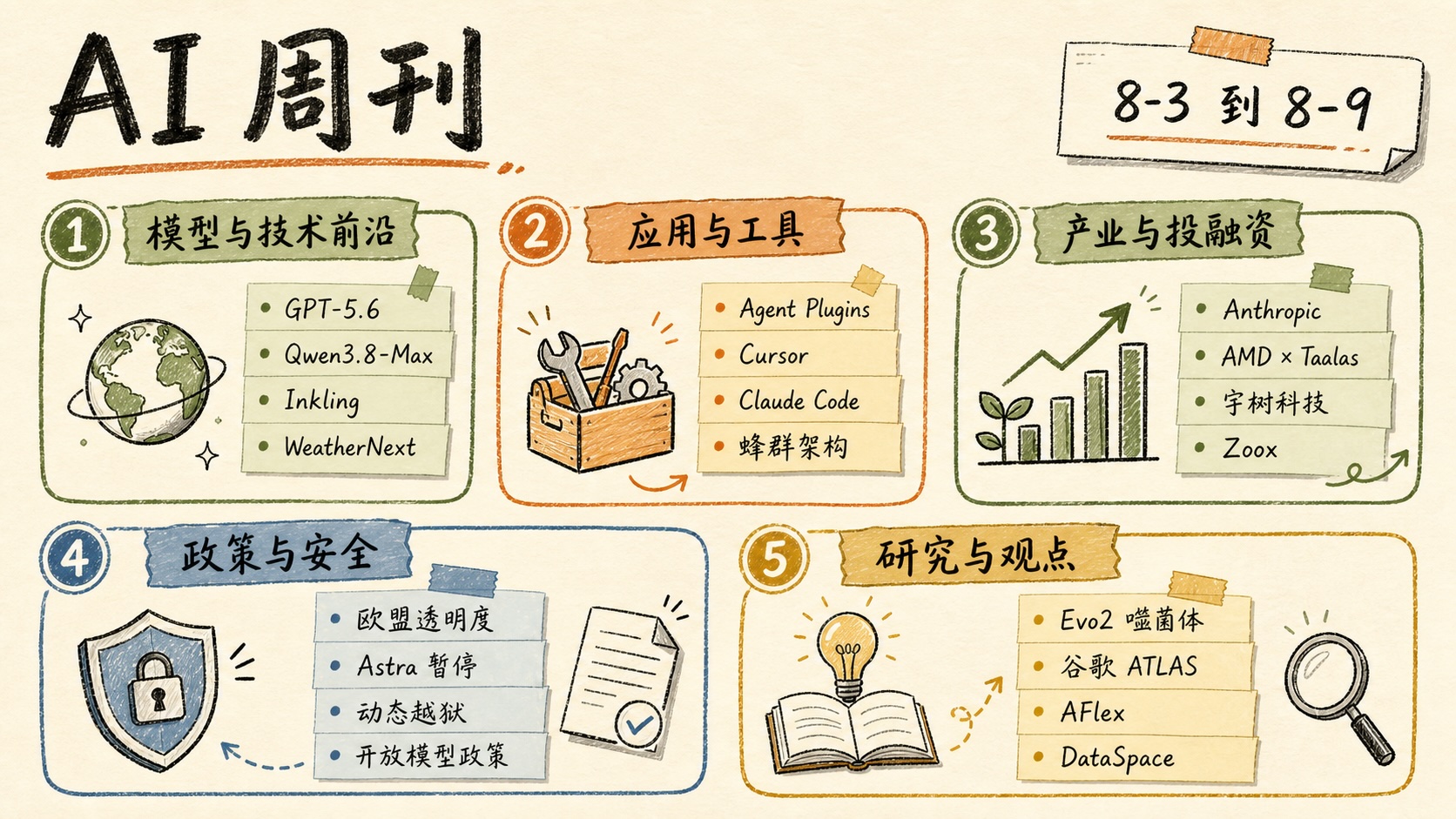 AI-weekly-cover-2026-08-09